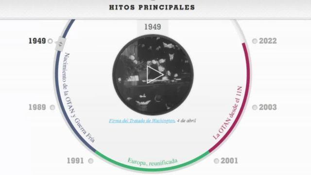 El orden mundial de 1949 no sirve