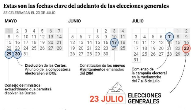 Convocatoria adelantada de elecciones, eta manda en España
