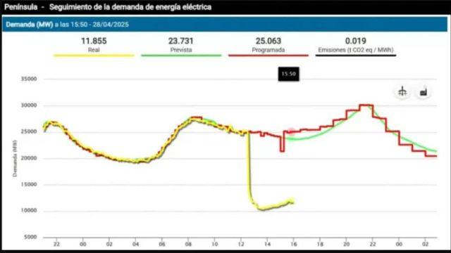 Apagón en España: la culpa es del gobierno